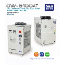 S&A chiller with 2 independent refrigerant circuits