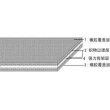 High Tensile Nylon Belts