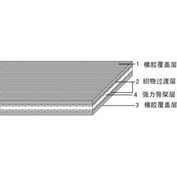 High Tensile Nylon Belts